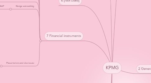 Mind Map: KPMG