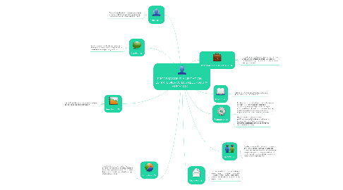 Mind Map: PROCESOS DE PLANIFICACION ESTRATEGICA DE LOS RECURSOS HUMANOS