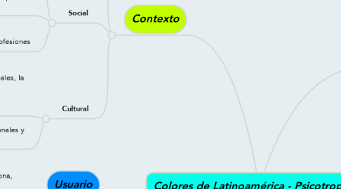 Mind Map: Colores de Latinoamérica - Psicotropical