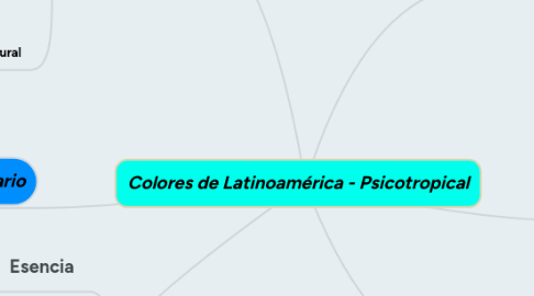 Mind Map: Colores de Latinoamérica - Psicotropical