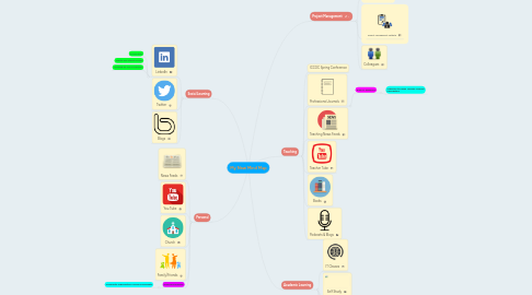 Mind Map: My New Mind Map