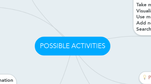 Mind Map: POSSIBLE ACTIVITIES