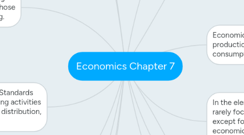 Mind Map: Economics Chapter 7