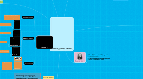 Mind Map: Nacimiento de la Psicología Científica y Moderna