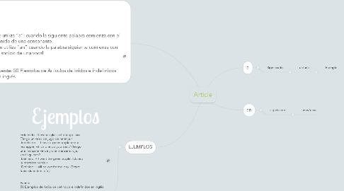 Mind Map: Article