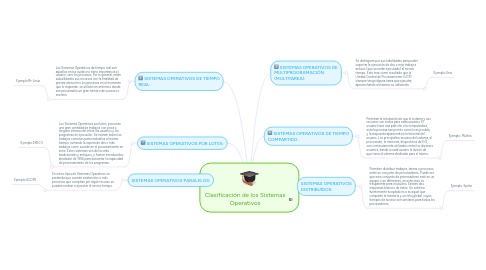 Mind Map: Clasificación de los Sistemas Operativos