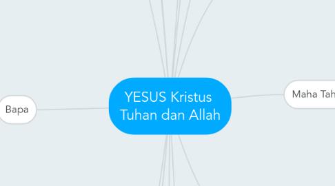 Mind Map: YESUS Kristus Tuhan dan Allah