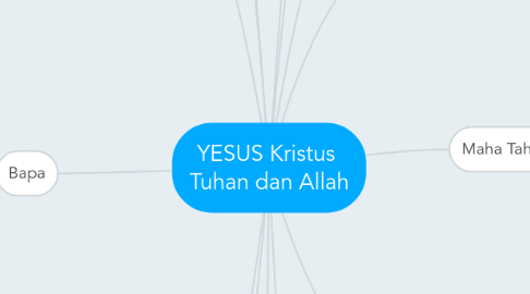 Mind Map: YESUS Kristus  Tuhan dan Allah