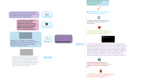 Mind Map: APRENDIENDO A ENSEÑAR