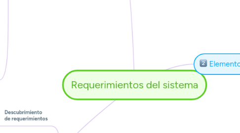 Mind Map: Requerimientos del sistema