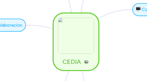 Mind Map: CEDIA