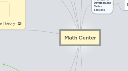 Mind Map: Math Center