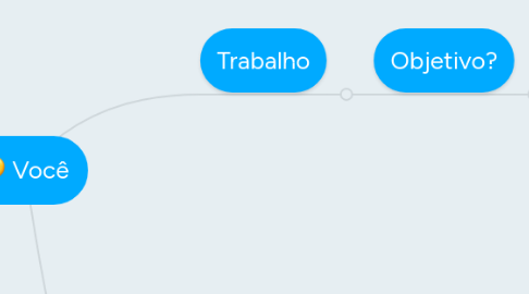 Mind Map: Você