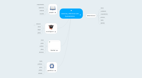 Mind Map: ciencia y técnica con humanismo