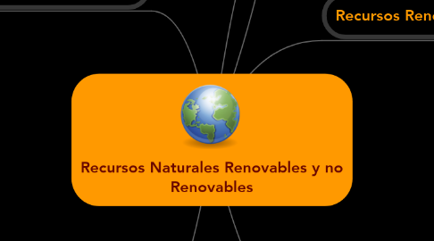 Mind Map: Recursos Naturales Renovables y no Renovables