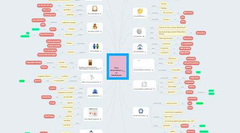 Mind Map: Virus informáticos y su clasificación