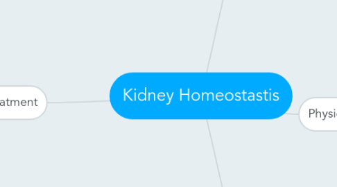 Mind Map: Kidney Homeostastis