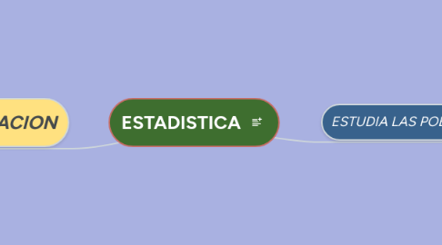 Mind Map: ESTADISTICA