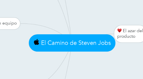 Mind Map: El Camino de Steven Jobs
