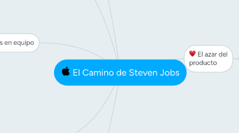 Mind Map: El Camino de Steven Jobs