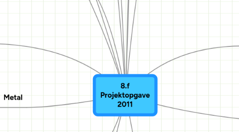 Mind Map: 8.f Projektopgave 2011