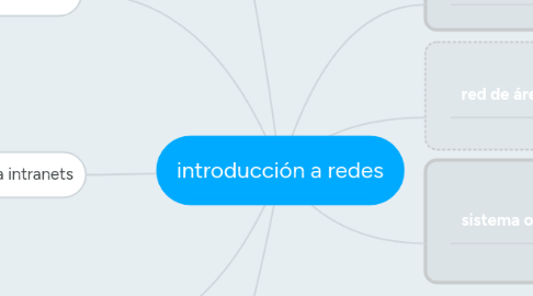 Mind Map: introducción a redes