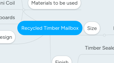 Mind Map: Recycled Timber Mailbox