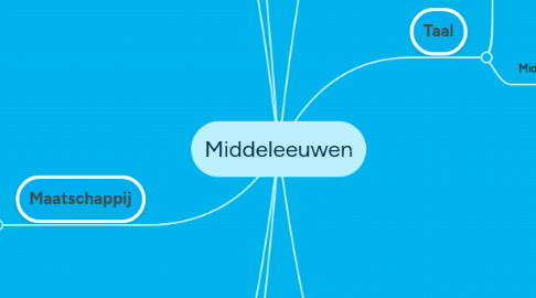 Mind Map: Middeleeuwen