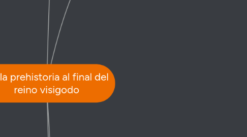 Mind Map: De la prehistoria al final del reino visigodo