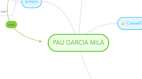 Mind Map: PAU GARCIA MILÀ