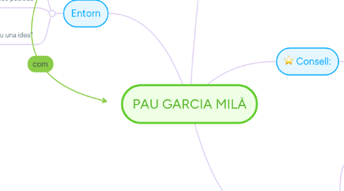 Mind Map: PAU GARCIA MILÀ