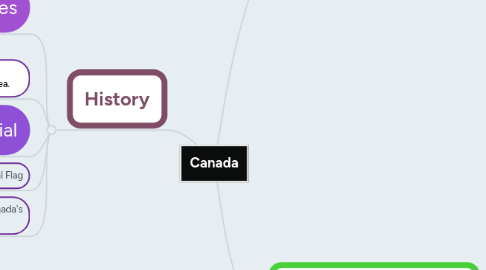 Mind Map: Canada
