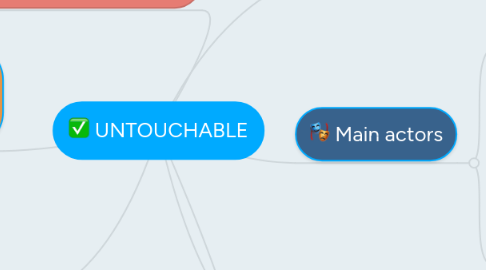 Mind Map: UNTOUCHABLE