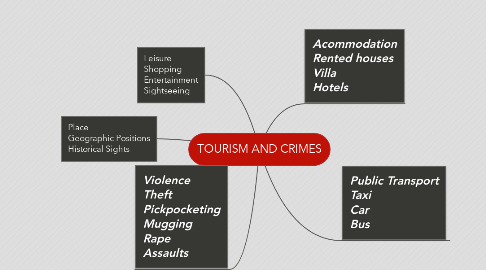 Mind Map: TOURISM AND CRIMES