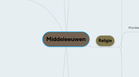 Mind Map: Middeleeuwen