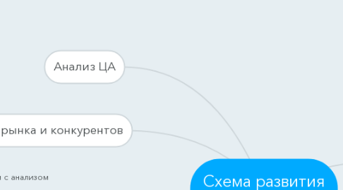 Mind Map: Схема развития health-tehnika.ru