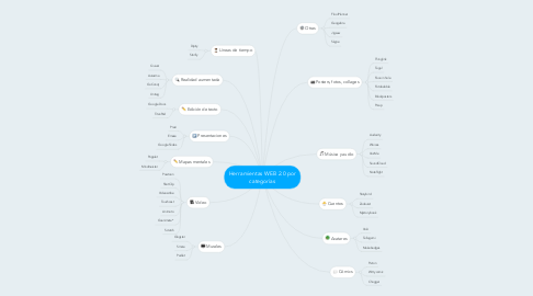 Mind Map: Herramientas WEB 2.0 por categorías