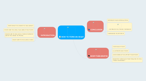 Mind Map: HOW TO FORM AN ESSAY