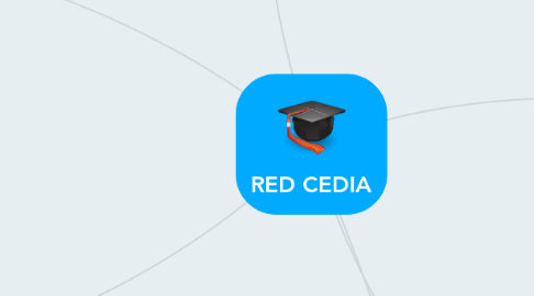 Mind Map: RED CEDIA