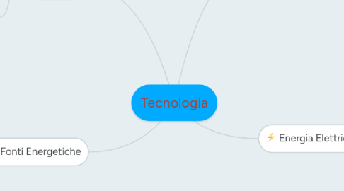 Mind Map: Tecnologia