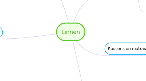 Mind Map: Linnen