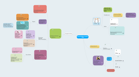 Mind Map: Microsociología y el conflicto social