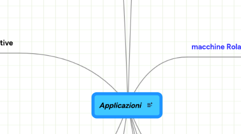 Mind Map: Applicazioni