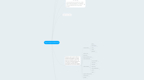 Mind Map: Segmentação de Anúncios