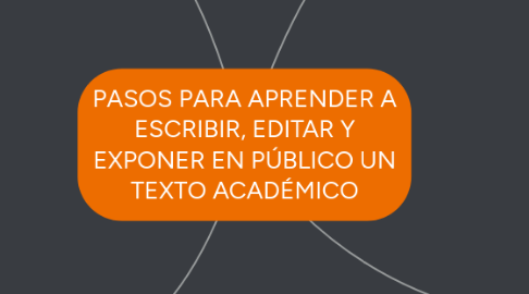 Mind Map: PASOS PARA APRENDER A ESCRIBIR, EDITAR Y EXPONER EN PÚBLICO UN TEXTO ACADÉMICO