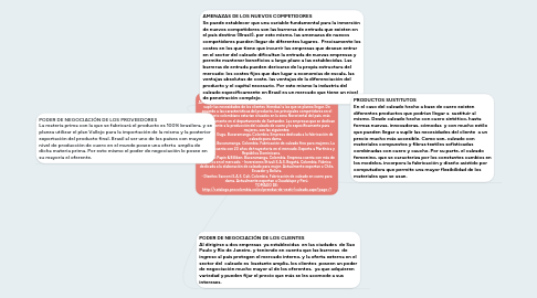 Mind Map: COMPETENCIA EN EL MERCADO Actualmente existen productores de calzado a nivel nacional, que pueden llegar a suplir las necesidades de los clientes (tiendas) a las que se planea llegar. De acuerdo a las características del producto, los principales competidores en el territorio colombiano estarían situados en la zona Nororiental del país, más específicamente en el departamento de Santander. Las empresas que se dedican netamente a la producción del calzado de cuero y/o específicamente para mujeres, son las siguientes:  - Santini Guga. Bucaramanga, Colombia. Empresa dedicada a la fabricación de calzado para dama.     - Divonni. Bucaramanga, Colombia. Fabricación de calzado fino para mujeres. La empresa cuenta con 20 años de trayectoria en el mercado. Exporta a Martinica y República Dominicana.               - Calzado Papin & Billiken. Bucaramanga, Colombia. Empresa cuenta con más de 10 años en el mercado. - Inversiones Stivali S.A.S. Bogotá, Colombia. Fábrica dedicada a la elaboración de calzado para mujer. Actualmente exportan a Chile, Ecuador y Bolivia. - Diseños Sacconi S.A.S. Cali, Colombia. Fabricación de calzado en cuero para dama. Actualmente exportan a Guadalupe y Perú. TOMADO DE: http://catalogo.procolombia.co/es/prendas-de-vestir/calzado.aspx?page=1