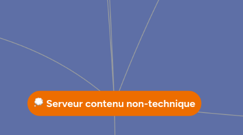 Mind Map: Serveur contenu non-technique