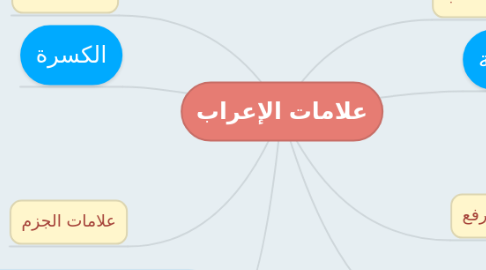 Mind Map: علامات الإعراب