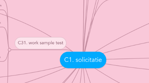 Mind Map: C1. solicitatie