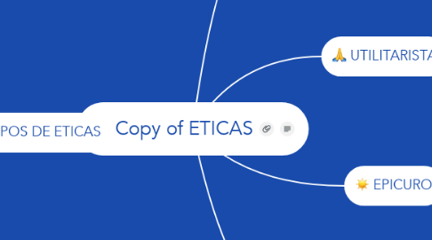 Mind Map: Copy of ETICAS